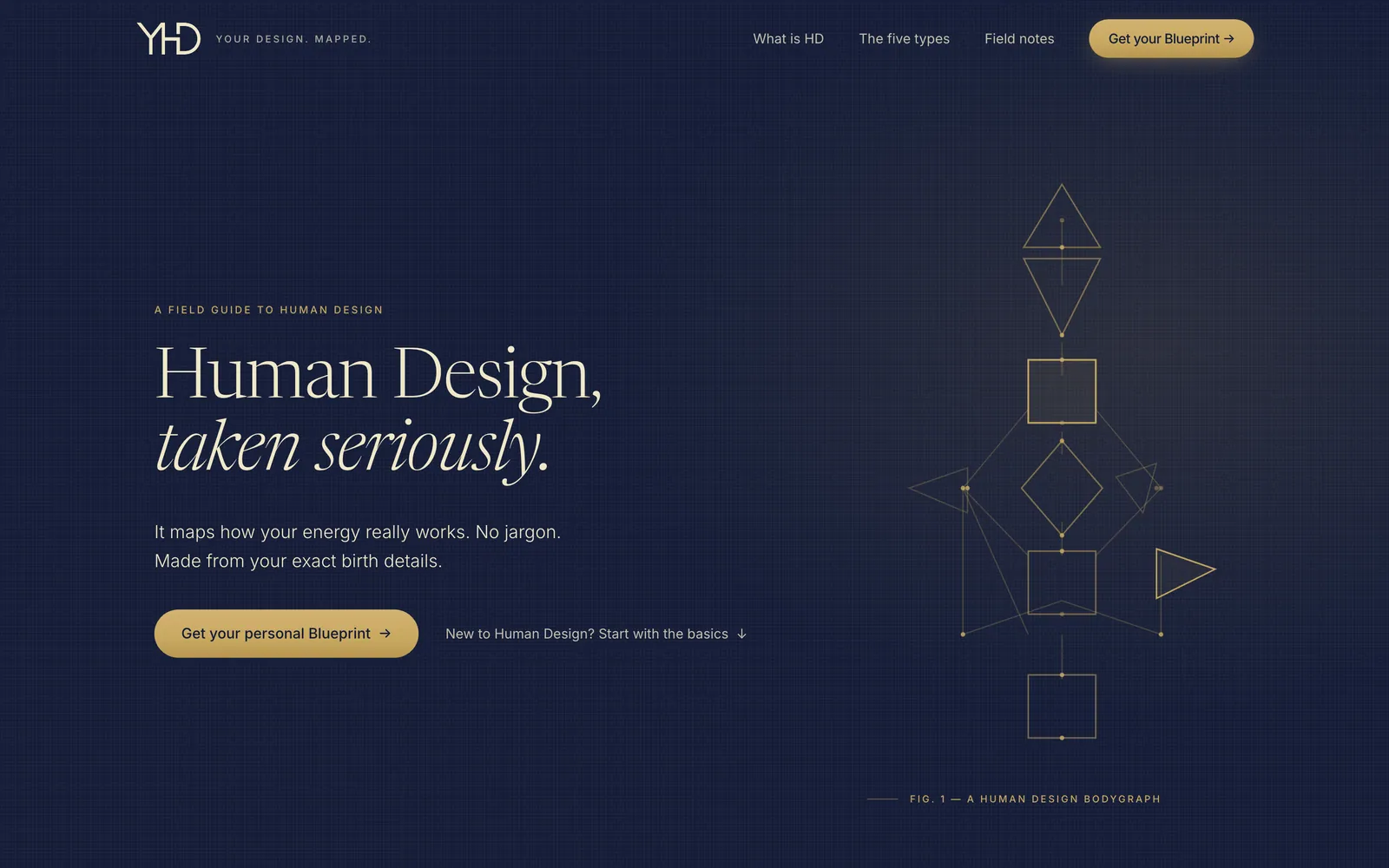 YourHumanDesign — Productized AI — birth details become a 40–60-page personalized PDF, generated and delivered automatically.